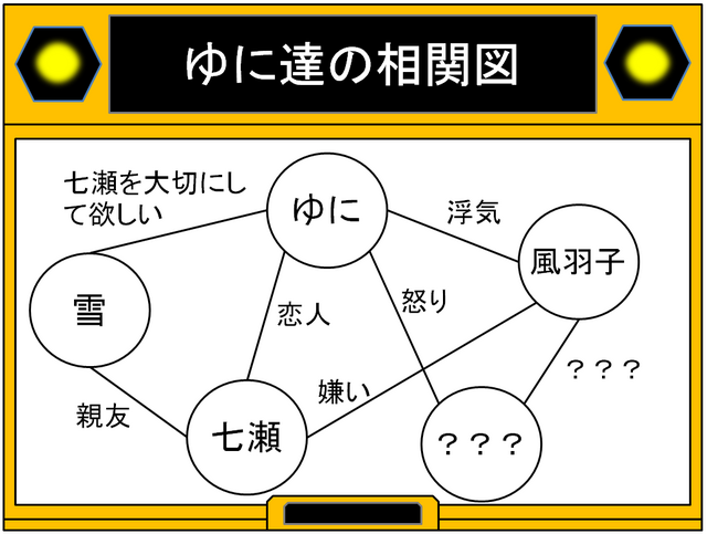今日はカノジョがいないから相関図.png